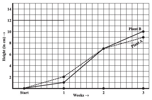 Page 237 Chapter 15 Class 8th Non-Rationalised NCERT 2019-20